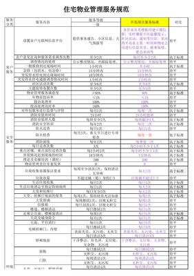 住宅物業管理服務規范表 全面提升用戶居住體驗的管理標準