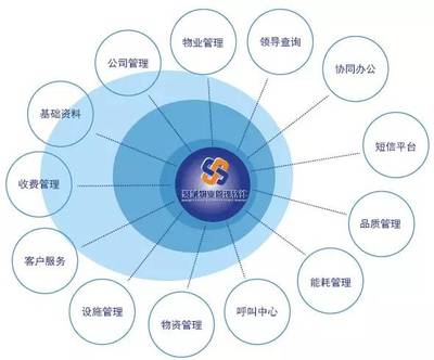 智能物業管理的未來之路 聚城軟件助力軟硬件無縫對接與成本效益雙重優化