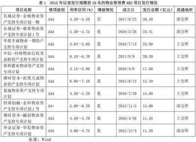 專題研究丨物業管理費資產證券化產品專題研究報告