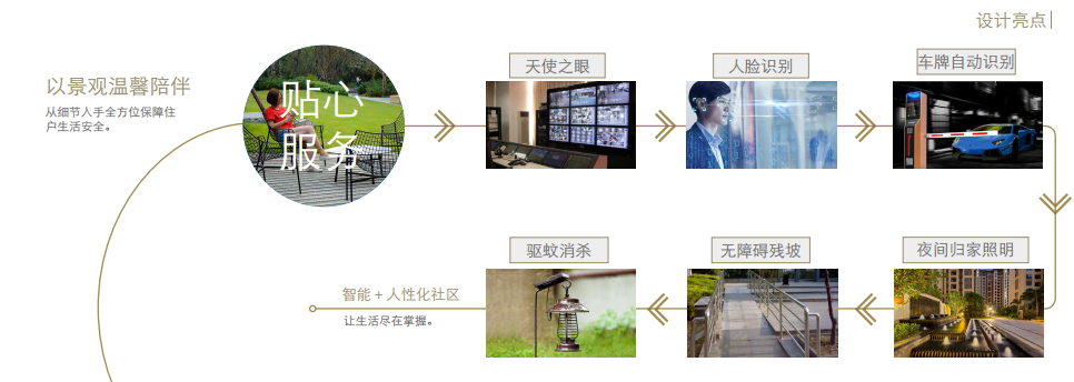 祥生·湛景江山云樾府物業管理服務解析 品質與細節的雙重呵護