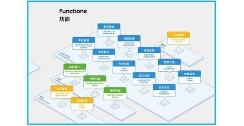 未來已來 AIoT時代涂鴉商用照明對物業管理的價值重塑